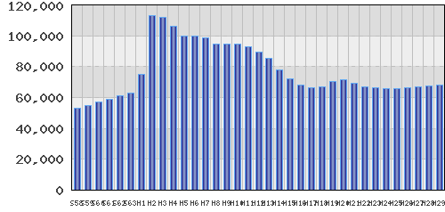 graph