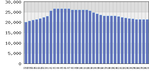 graph
