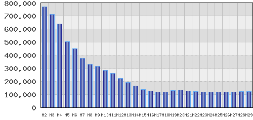 graph