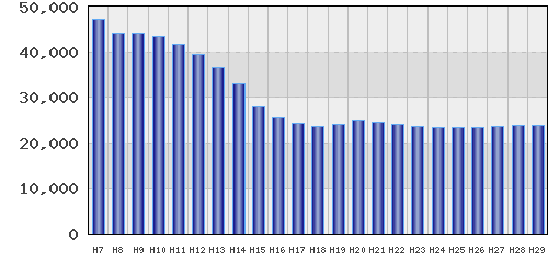 graph