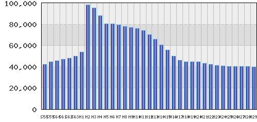 graph