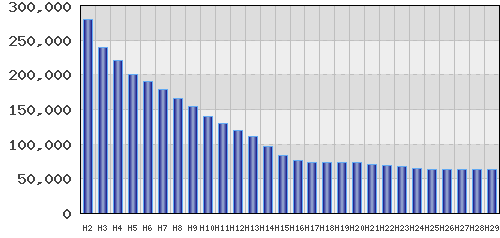 graph