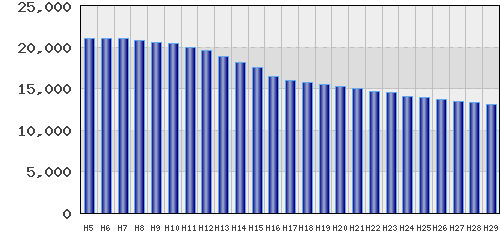 graph