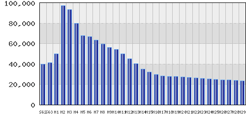 graph