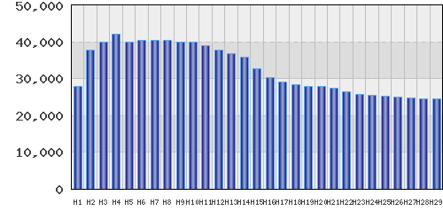 graph