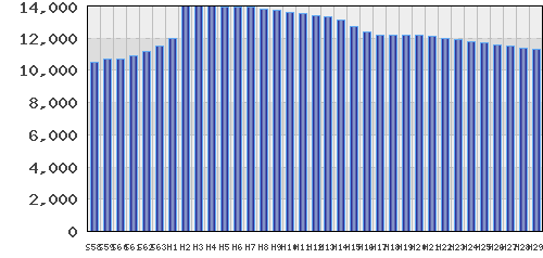 graph