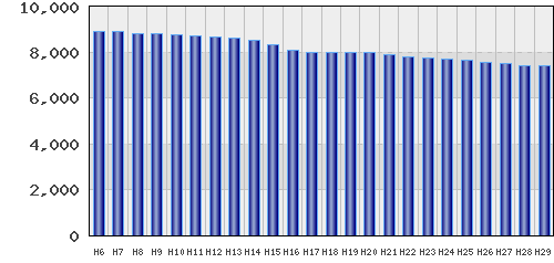 graph