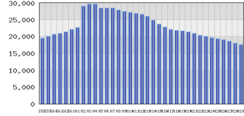 graph