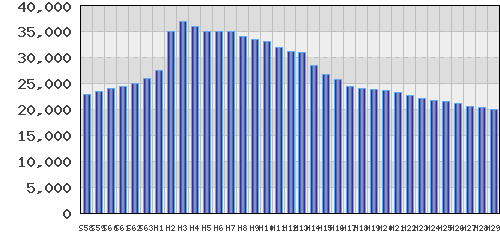 graph