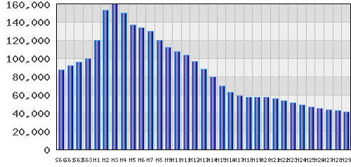 graph