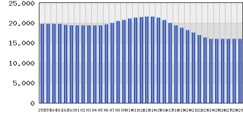 graph