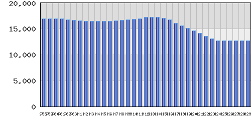 graph