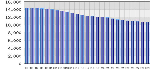 graph