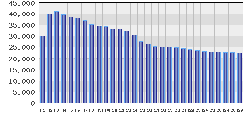 graph