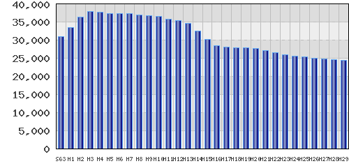 graph