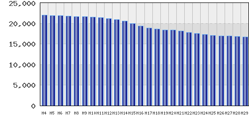 graph