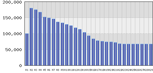 graph