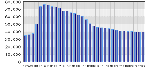 graph