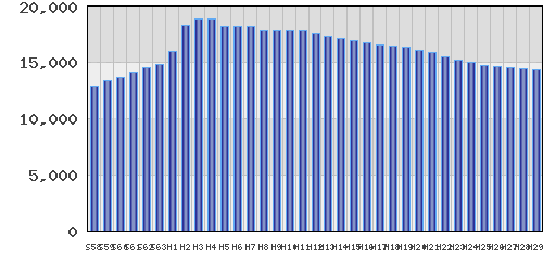 graph