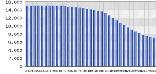 graph