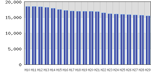 graph