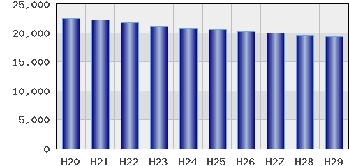 graph