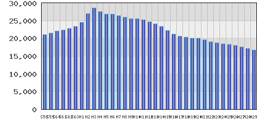 graph