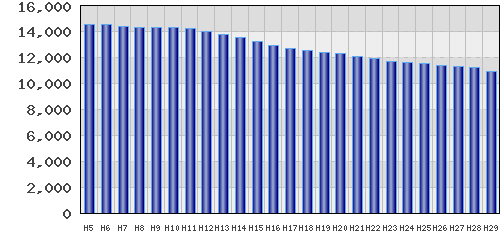 graph