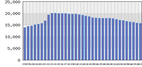 graph