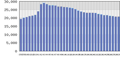 graph