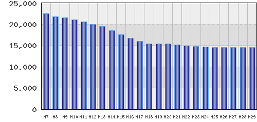 graph