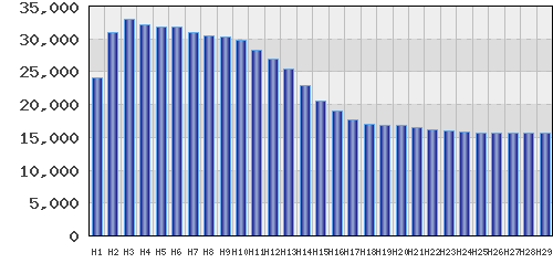 graph