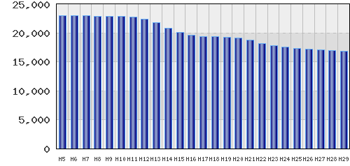 graph