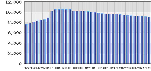 graph