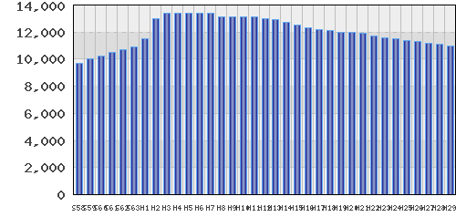 graph