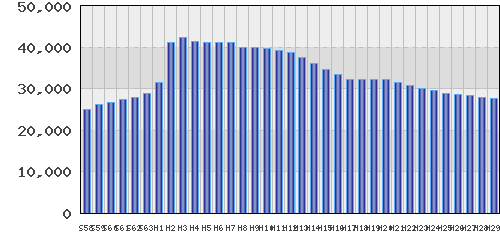graph
