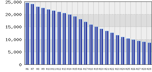 graph