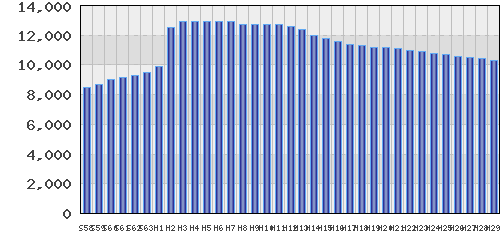 graph