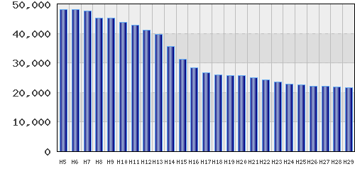 graph