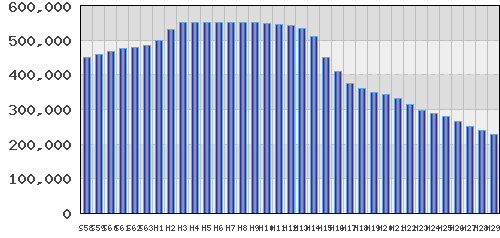 graph