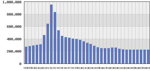 graph
