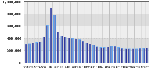 graph