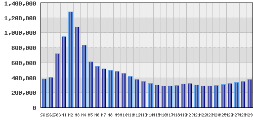 graph