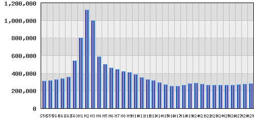 graph