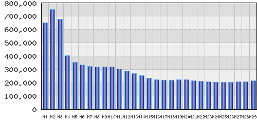 graph