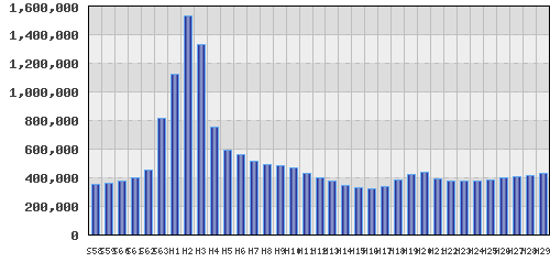 graph