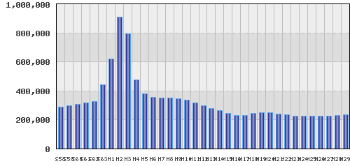 graph