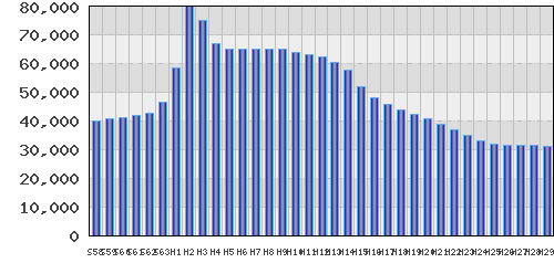 graph