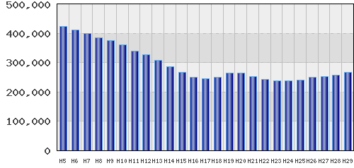 graph