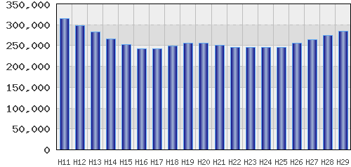 graph